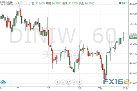 今日主要货币汇率兑换分析(2019年3月1日)