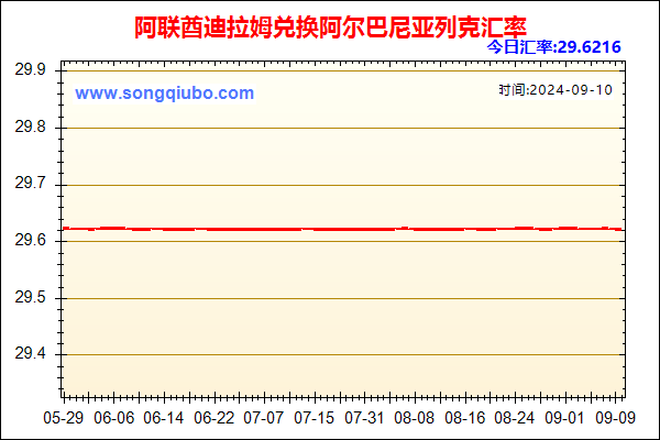 阿联酋迪拉姆兑人民币汇率走势图