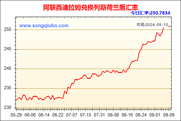 阿联酋迪拉姆兑人民币汇率走势图