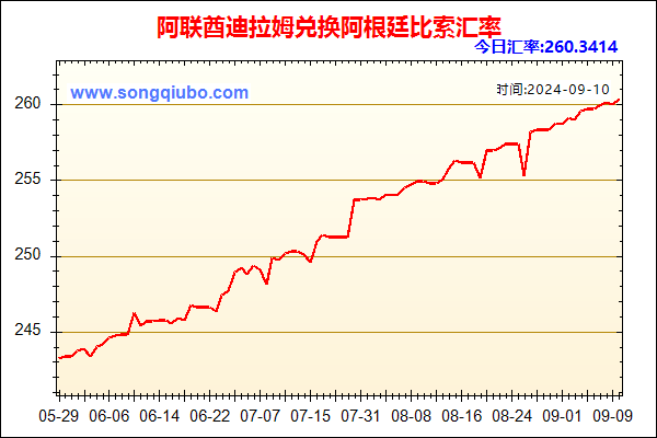 阿联酋迪拉姆兑人民币汇率走势图