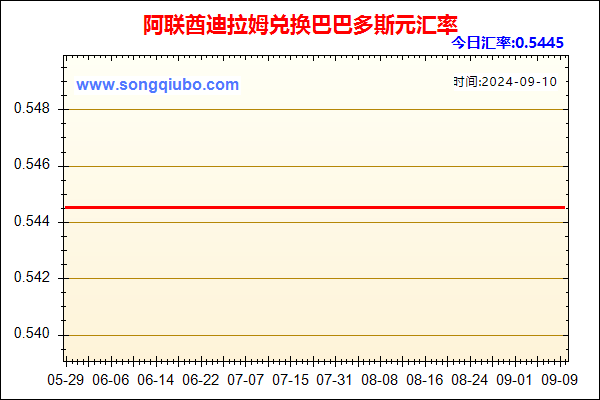 阿联酋迪拉姆兑人民币汇率走势图