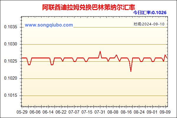 阿联酋迪拉姆兑人民币汇率走势图