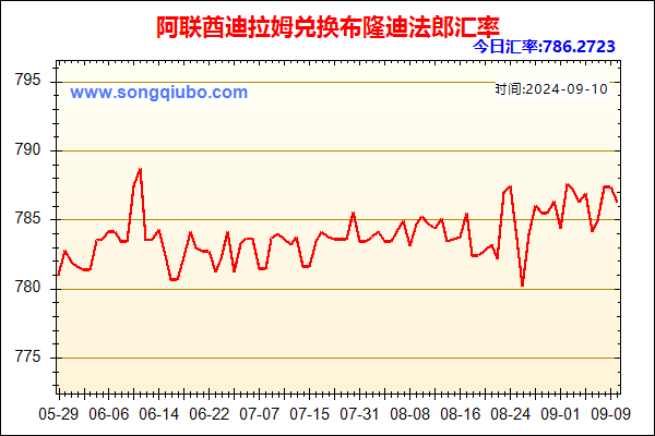 阿联酋迪拉姆兑人民币汇率走势图