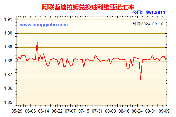 阿联酋迪拉姆兑人民币汇率走势图