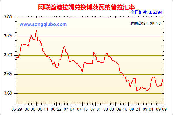 阿联酋迪拉姆兑人民币汇率走势图