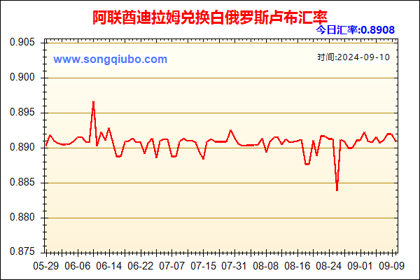 阿联酋迪拉姆兑人民币汇率走势图