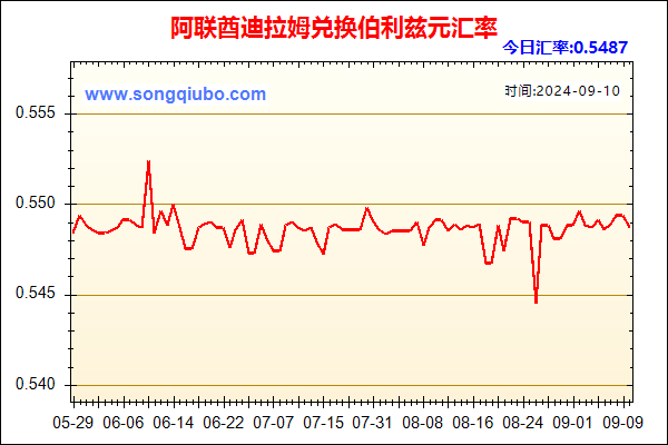 阿联酋迪拉姆兑人民币汇率走势图