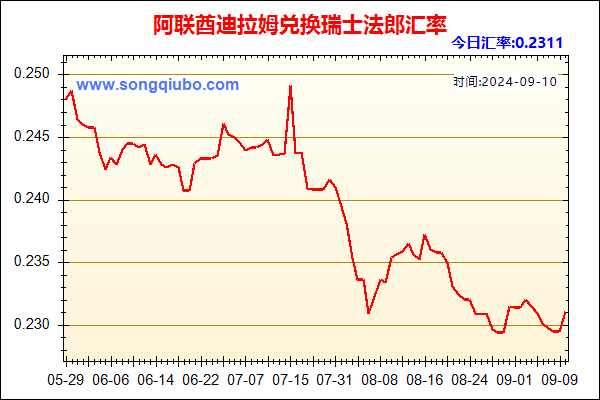 阿联酋迪拉姆兑人民币汇率走势图