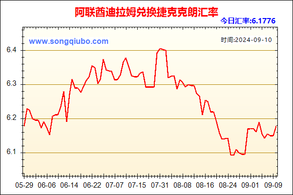 阿联酋迪拉姆兑人民币汇率走势图