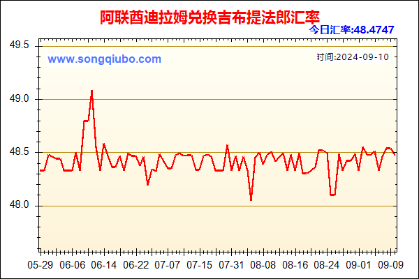 阿联酋迪拉姆兑人民币汇率走势图