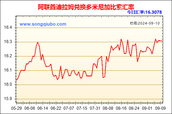 阿联酋迪拉姆兑人民币汇率走势图