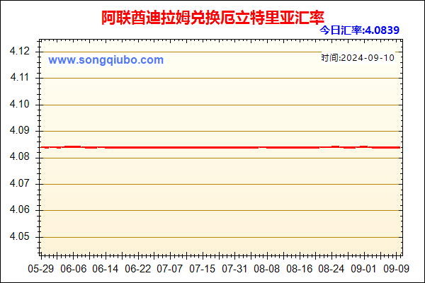 阿联酋迪拉姆兑人民币汇率走势图