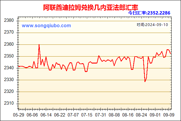 阿联酋迪拉姆兑人民币汇率走势图