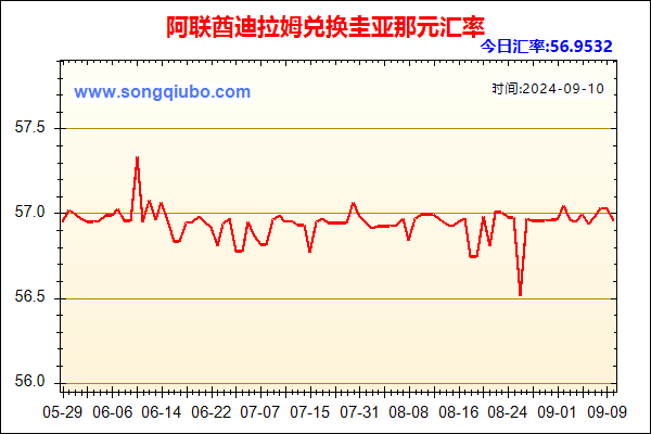 阿联酋迪拉姆兑人民币汇率走势图