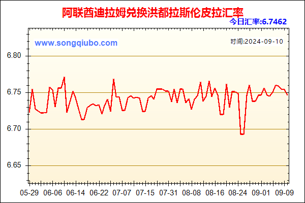 阿联酋迪拉姆兑人民币汇率走势图