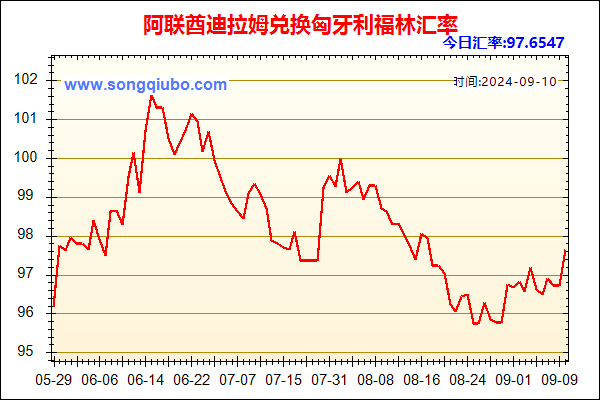 阿联酋迪拉姆兑人民币汇率走势图