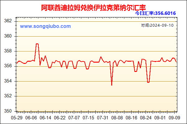 阿联酋迪拉姆兑人民币汇率走势图