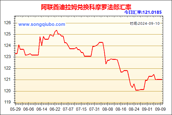 阿联酋迪拉姆兑人民币汇率走势图