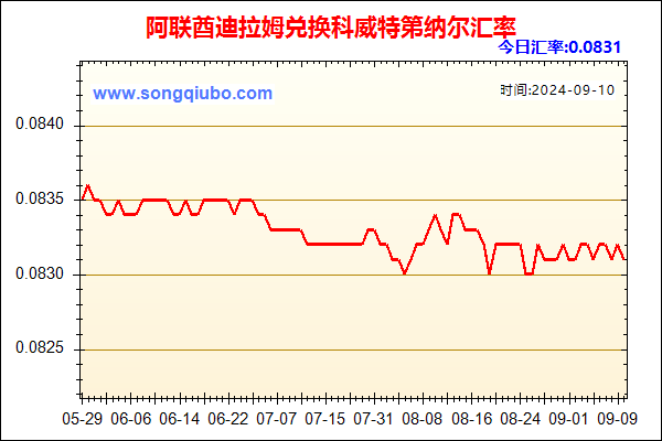 阿联酋迪拉姆兑人民币汇率走势图