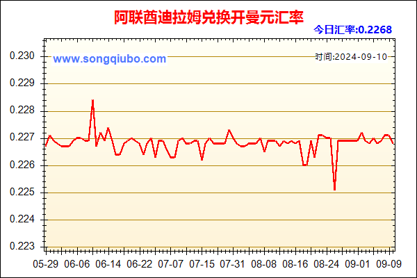 阿联酋迪拉姆兑人民币汇率走势图