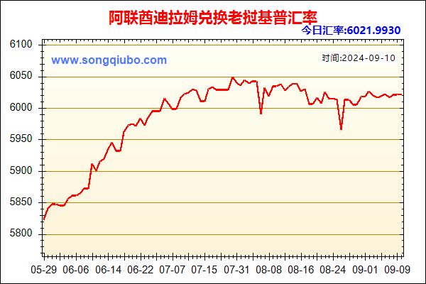 阿联酋迪拉姆兑人民币汇率走势图