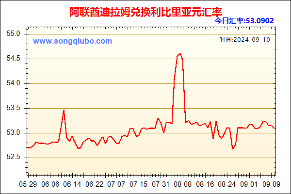 阿联酋迪拉姆兑人民币汇率走势图