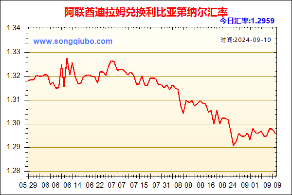 阿联酋迪拉姆兑人民币汇率走势图