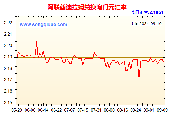 阿联酋迪拉姆兑人民币汇率走势图