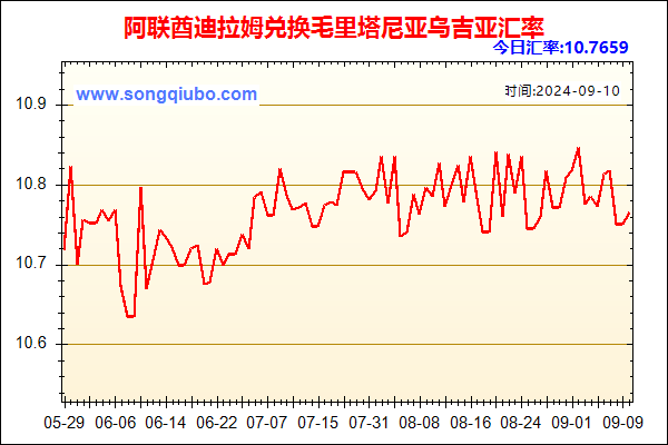 阿联酋迪拉姆兑人民币汇率走势图