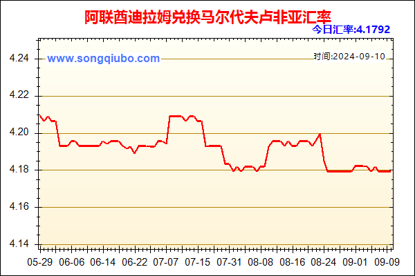 阿联酋迪拉姆兑人民币汇率走势图