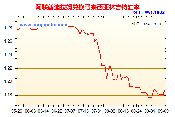 阿联酋迪拉姆兑人民币汇率走势图