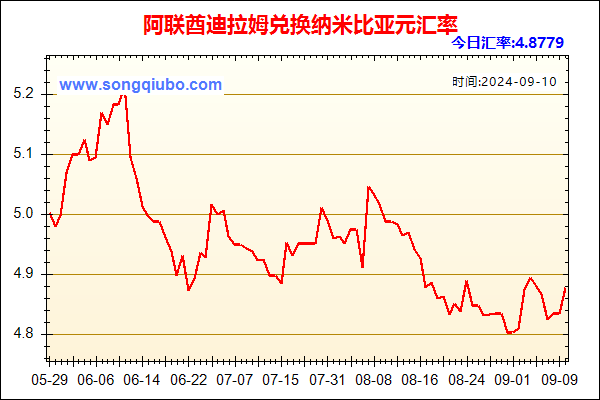 阿联酋迪拉姆兑人民币汇率走势图