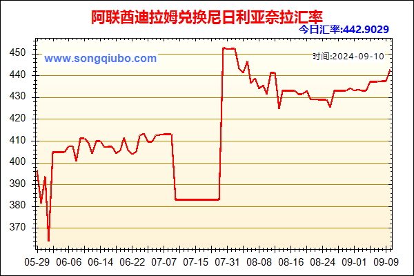 阿联酋迪拉姆兑人民币汇率走势图