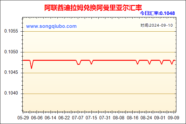 阿联酋迪拉姆兑人民币汇率走势图