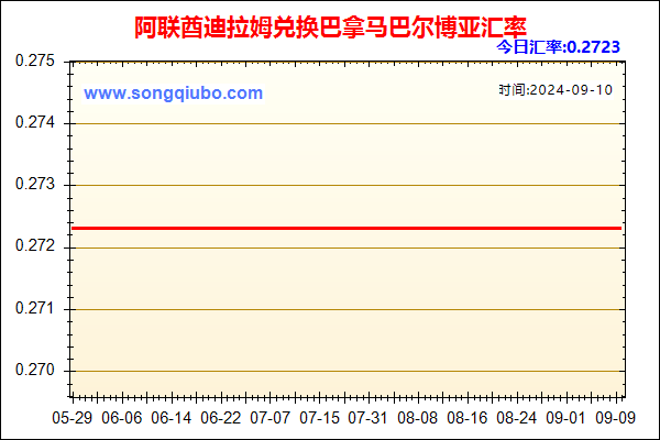 阿联酋迪拉姆兑人民币汇率走势图