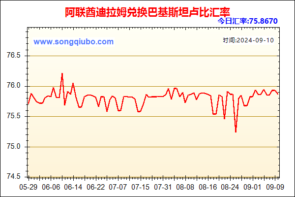 阿联酋迪拉姆兑人民币汇率走势图