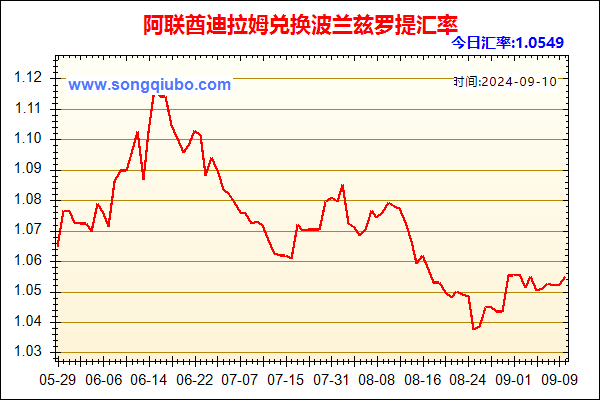 阿联酋迪拉姆兑人民币汇率走势图