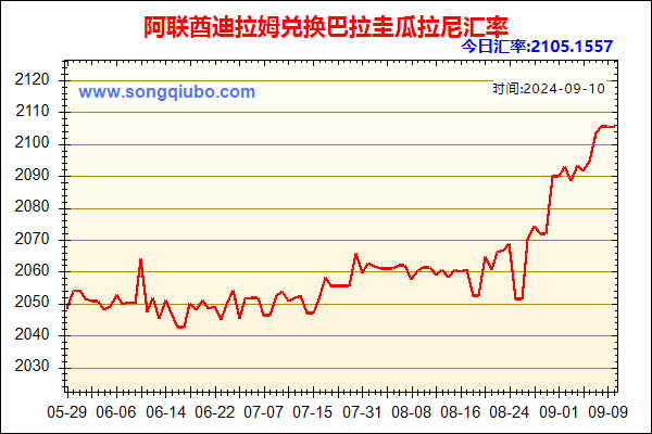 阿联酋迪拉姆兑人民币汇率走势图