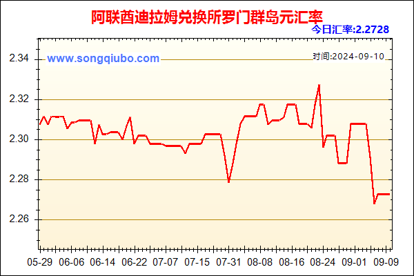 阿联酋迪拉姆兑人民币汇率走势图