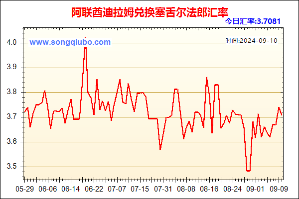 阿联酋迪拉姆兑人民币汇率走势图