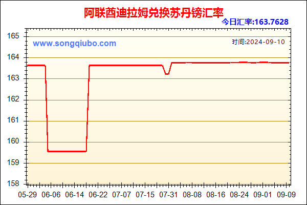 阿联酋迪拉姆兑人民币汇率走势图