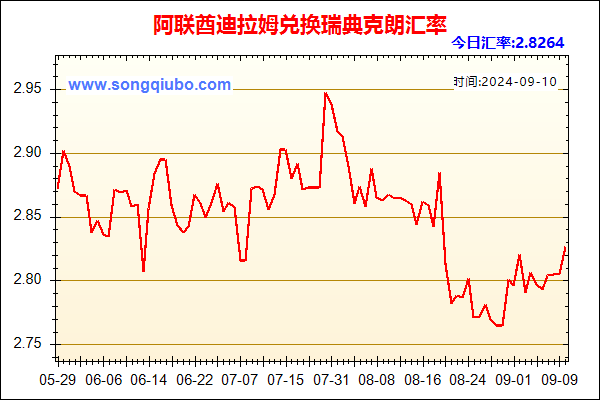 阿联酋迪拉姆兑人民币汇率走势图