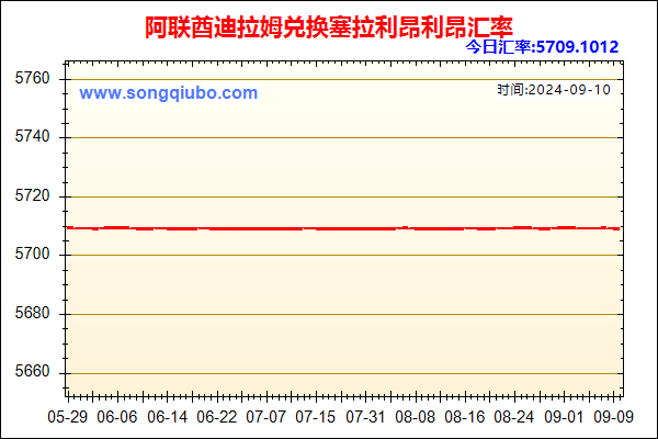 阿联酋迪拉姆兑人民币汇率走势图