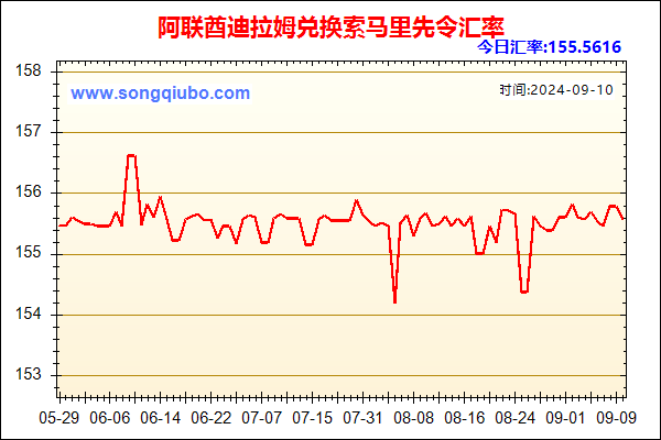 阿联酋迪拉姆兑人民币汇率走势图