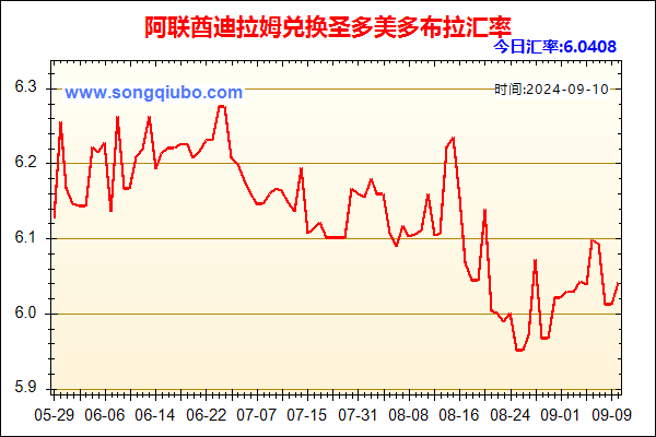 阿联酋迪拉姆兑人民币汇率走势图