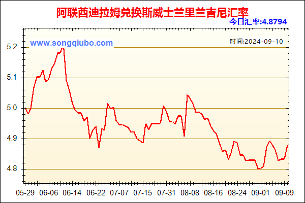 阿联酋迪拉姆兑人民币汇率走势图