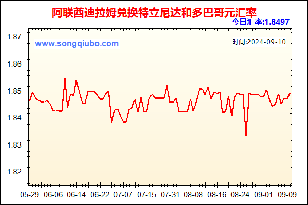 阿联酋迪拉姆兑人民币汇率走势图