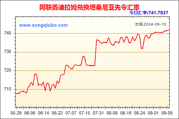 阿联酋迪拉姆兑人民币汇率走势图