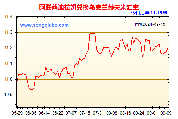 阿联酋迪拉姆兑人民币汇率走势图