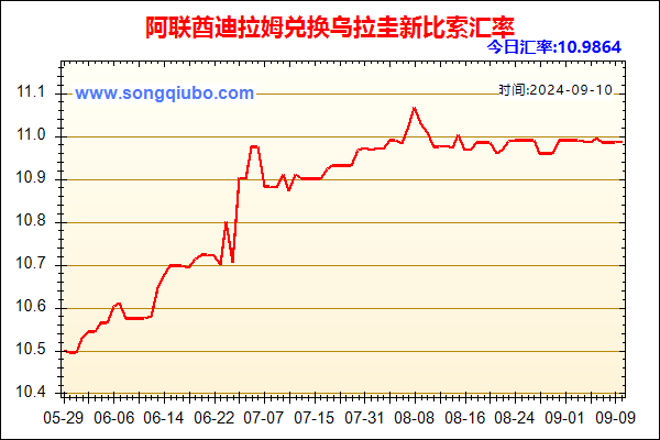 阿联酋迪拉姆兑人民币汇率走势图